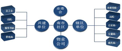 亮清單、強服務 南市社區(qū)探索區(qū)域化黨建推動新材料技術推廣的新模式